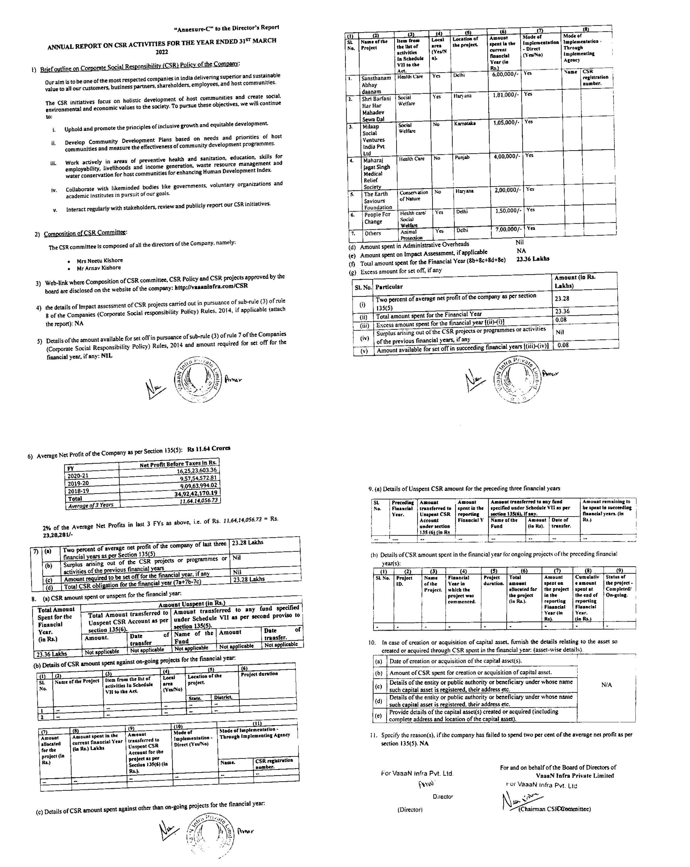 CSR Report 2022