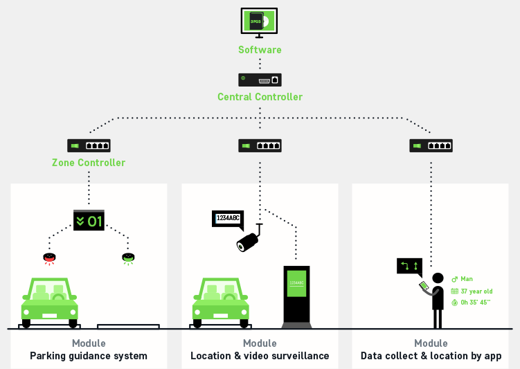  Parking Management System