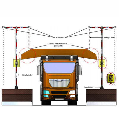 Over-Sized Vehicle Detector