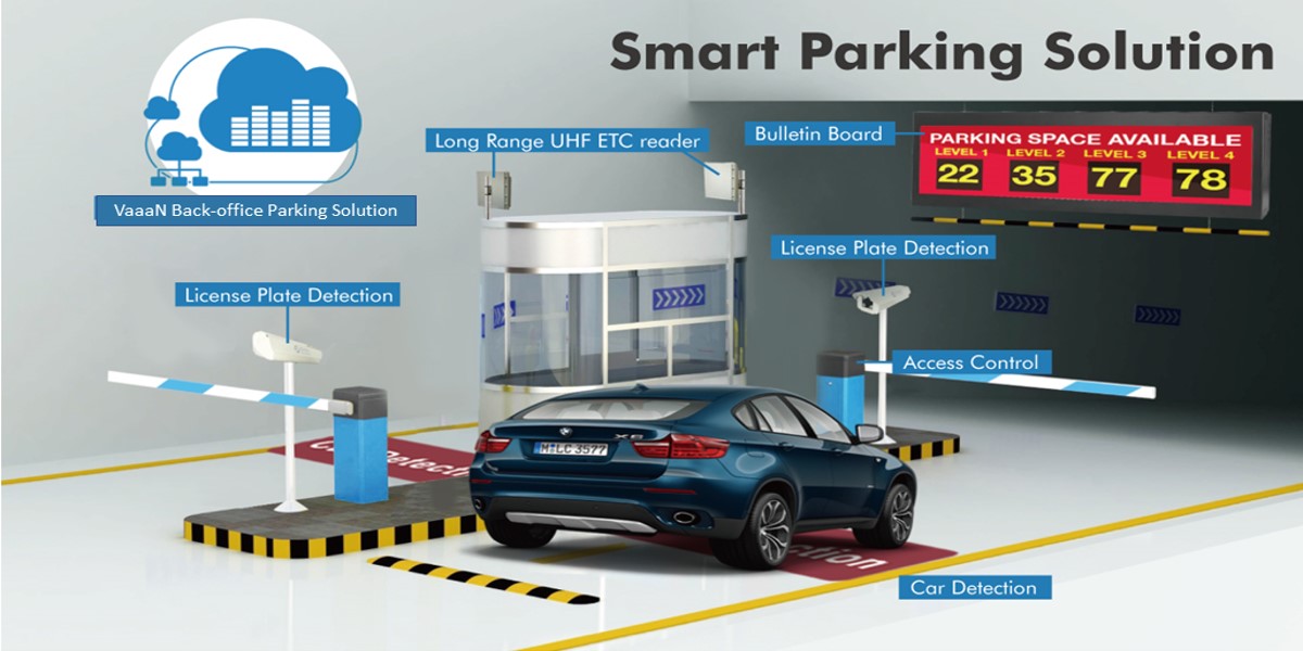 Parking Projects